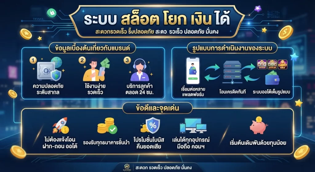 ข้อดีและจุดเด่นของการใช้งานระบบ สล็อต โยก เงิน ได้